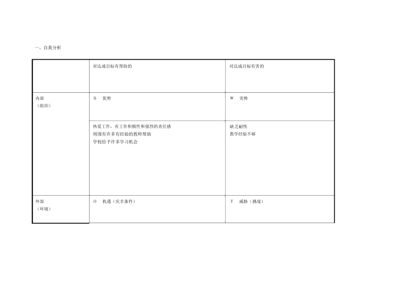 刘玮任务表单：个人自我诊断SWOT分析表.docx_第1页