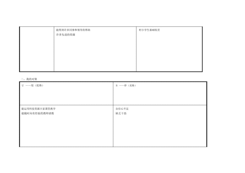 刘玮任务表单：个人自我诊断SWOT分析表.docx_第2页