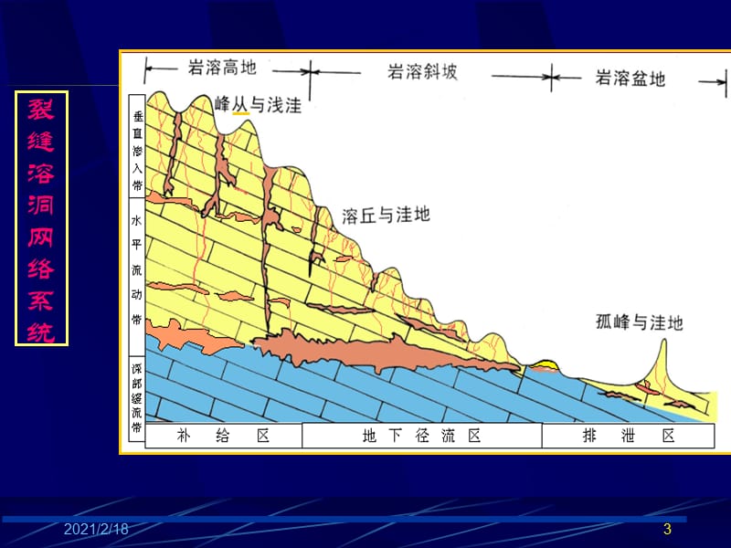 地质构造裂缝.ppt_第3页