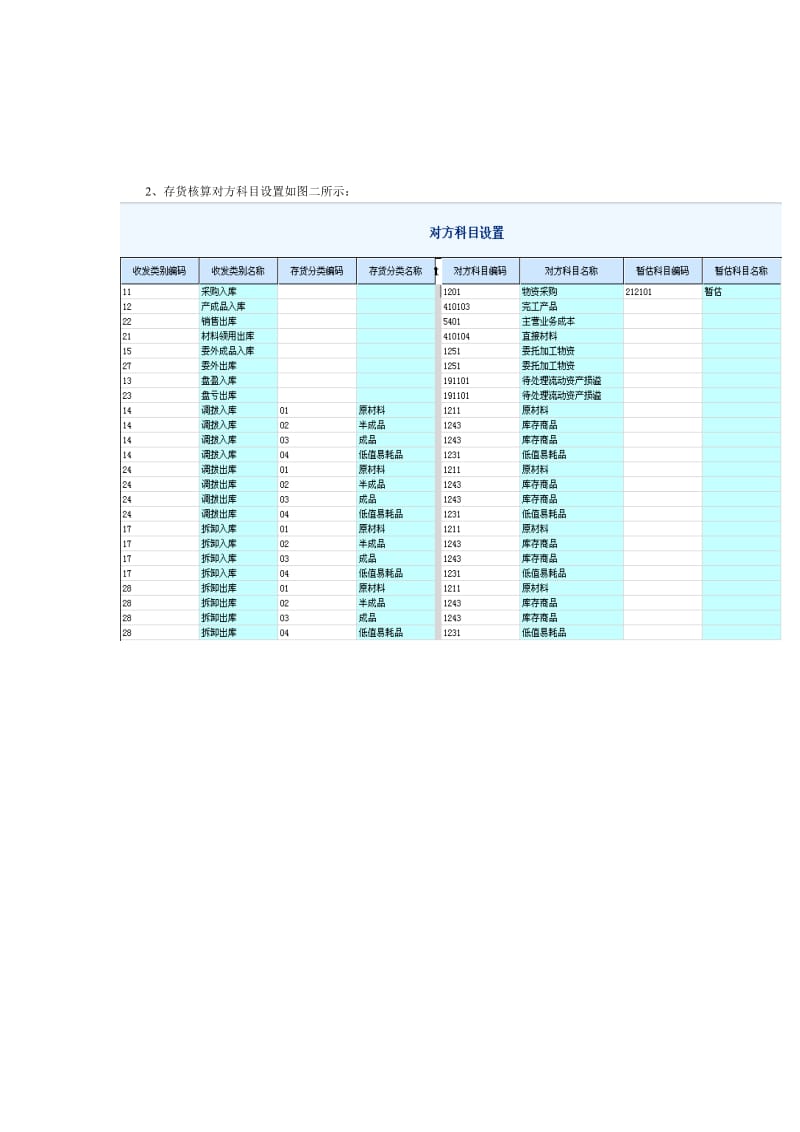 存货核算科目和对方科目设置参考.doc_第2页