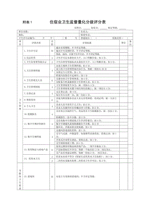 附表1住宿业卫生监督量化分级评分表.doc