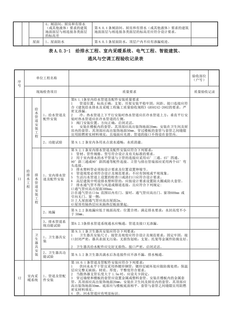 附录A住宅工程质量分户验收记录表.doc_第3页