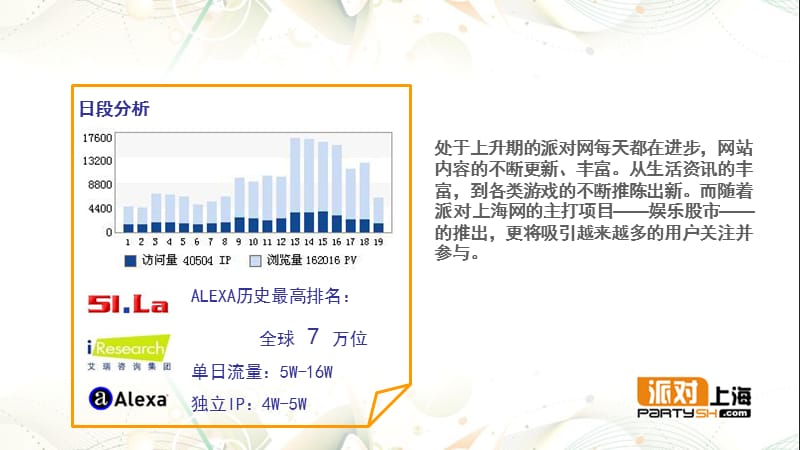 团购网PPT.ppt_第3页