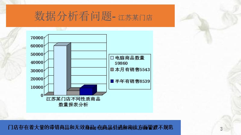 超市便利店(士多店)进出商品货以及销售管理课件.ppt_第3页