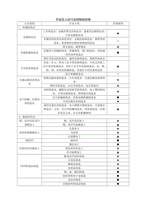 开发区入区行业控制级别表.pdf