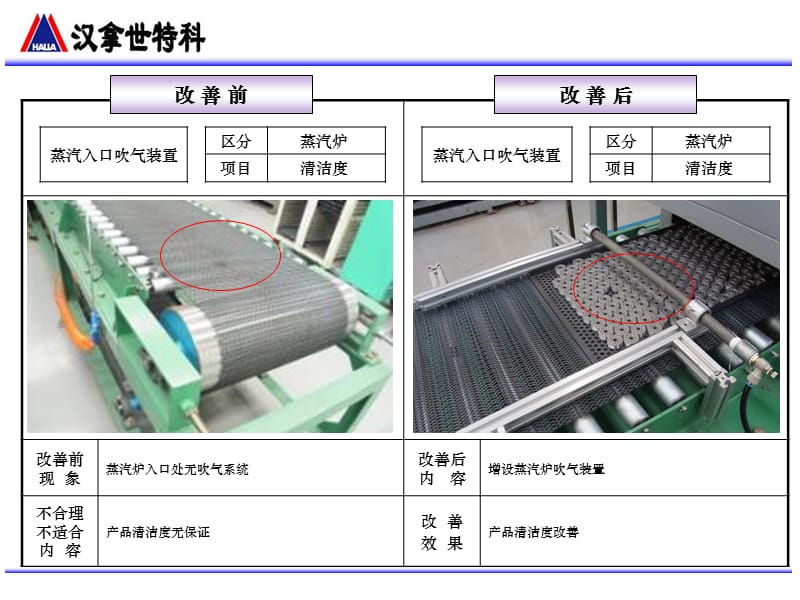 改善前后对比内容.ppt_第2页