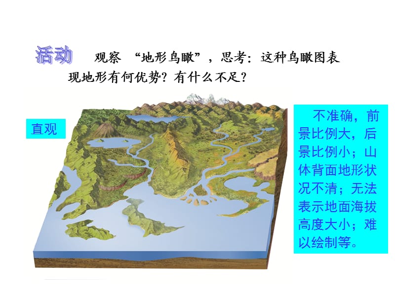 湘教版七年级上册《等高线地形图的判断》（31张）.ppt_第2页