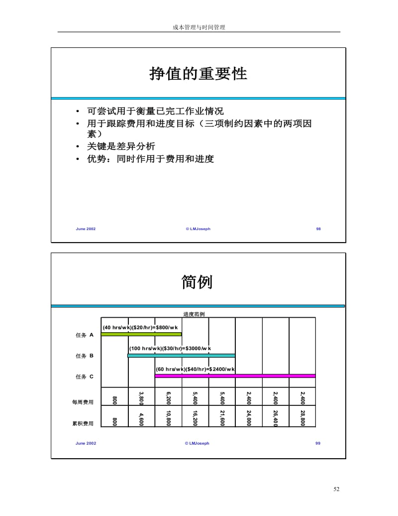 成本与进程管理中文-3.doc_第1页