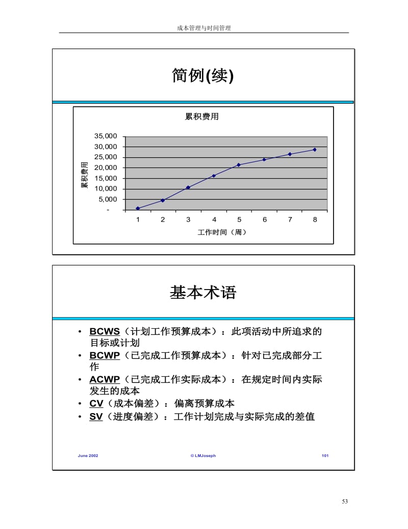 成本与进程管理中文-3.doc_第2页