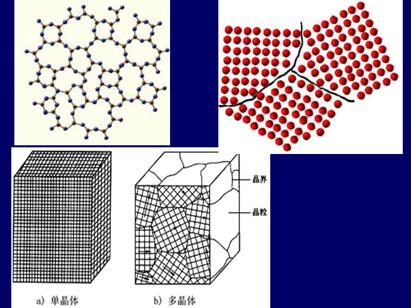 固体晶格结构讲义.ppt_第2页