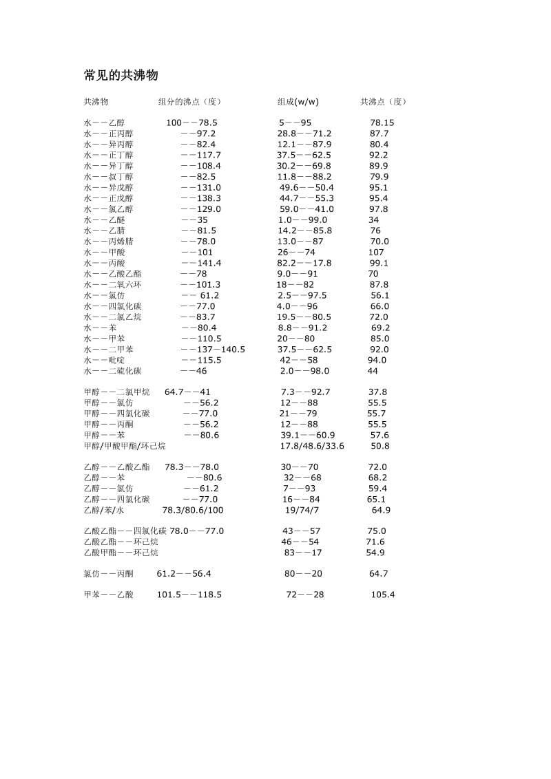 常见共沸物表.doc_第1页