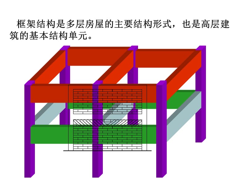 多高层框架结构房屋.ppt_第3页