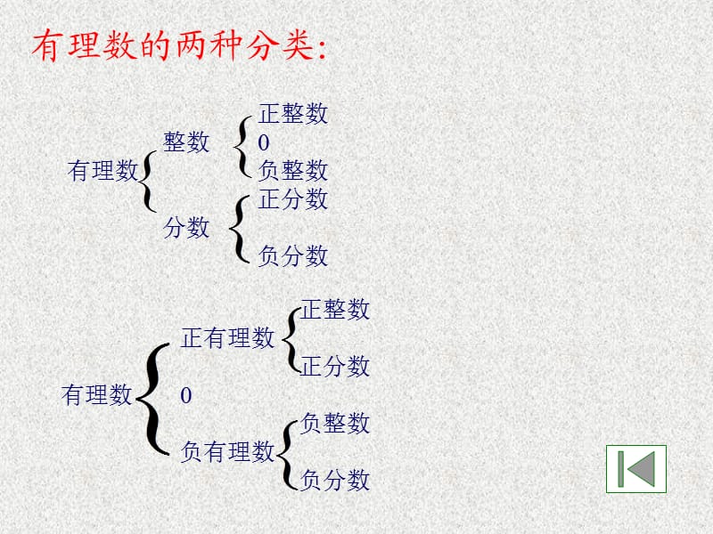 有理数复习+.ppt_第2页