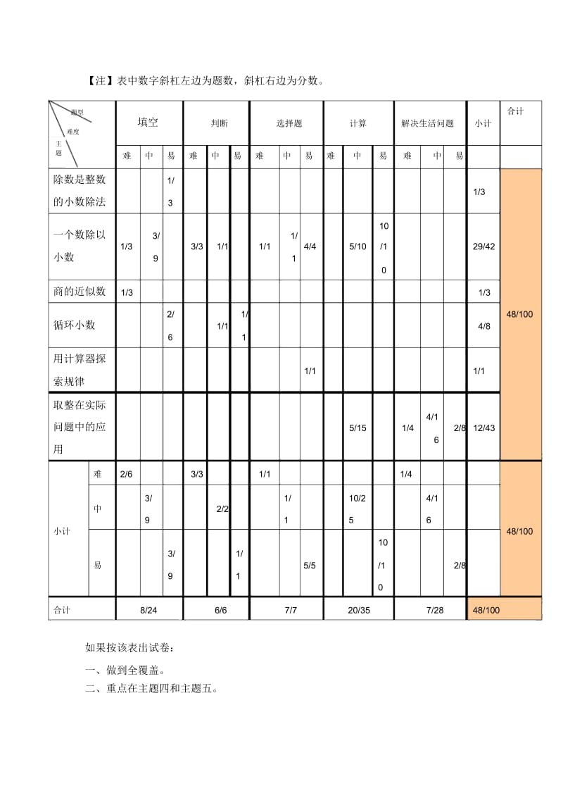 单元测验双向细目表1.docx_第2页