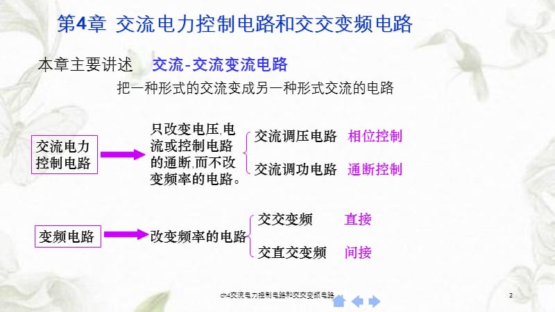 ch4交流电力控制电路和交交变频电路课件.ppt_第2页