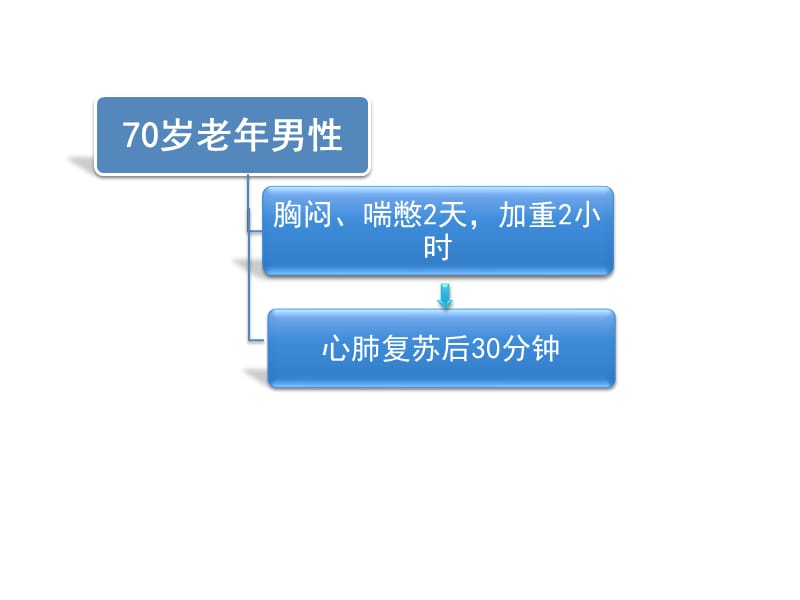 《郭祥病例分析》ppt课件.ppt_第3页