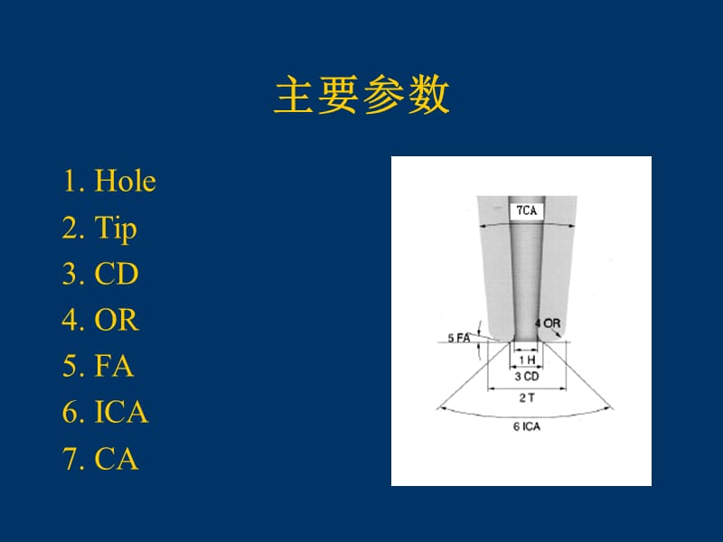 如何选择瓷嘴.ppt_第2页