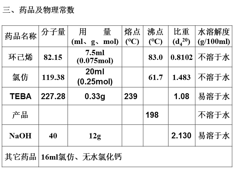 实验七 7,7二氯双环[4.1.0]庚烷的制备.ppt_第3页