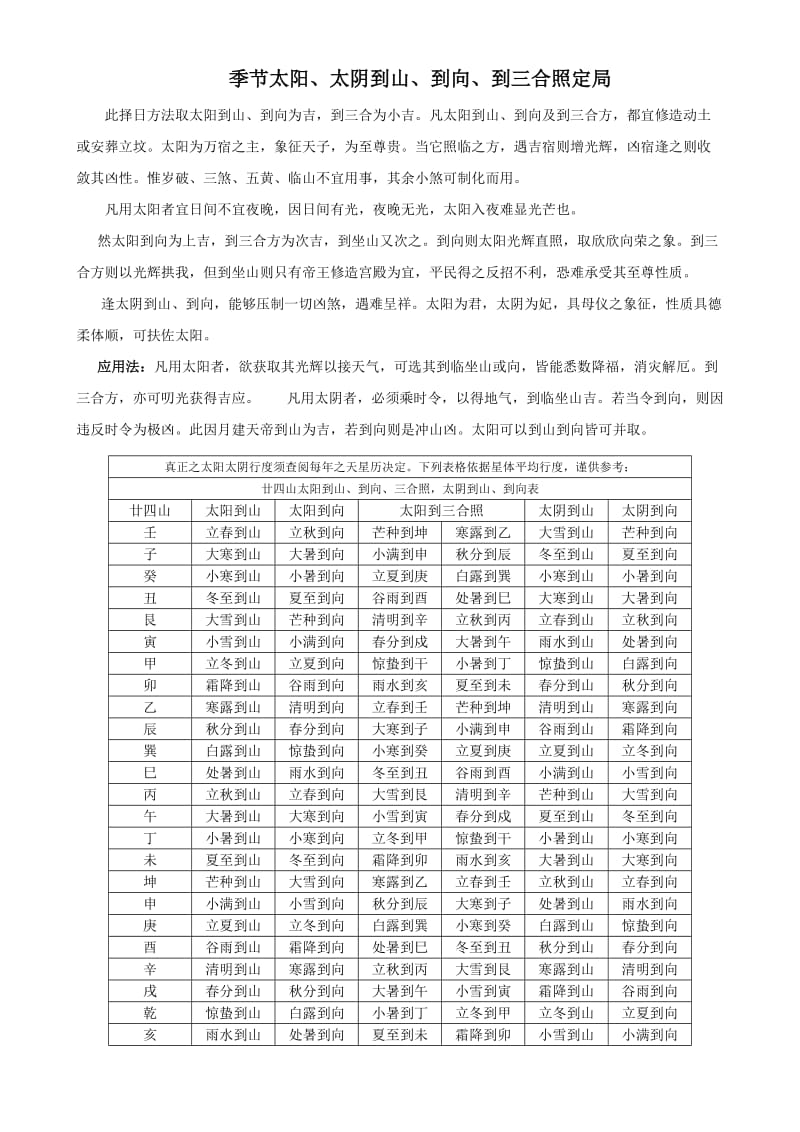 天元乌兔太阳日、太阳时、太阳到山--印.doc_第1页