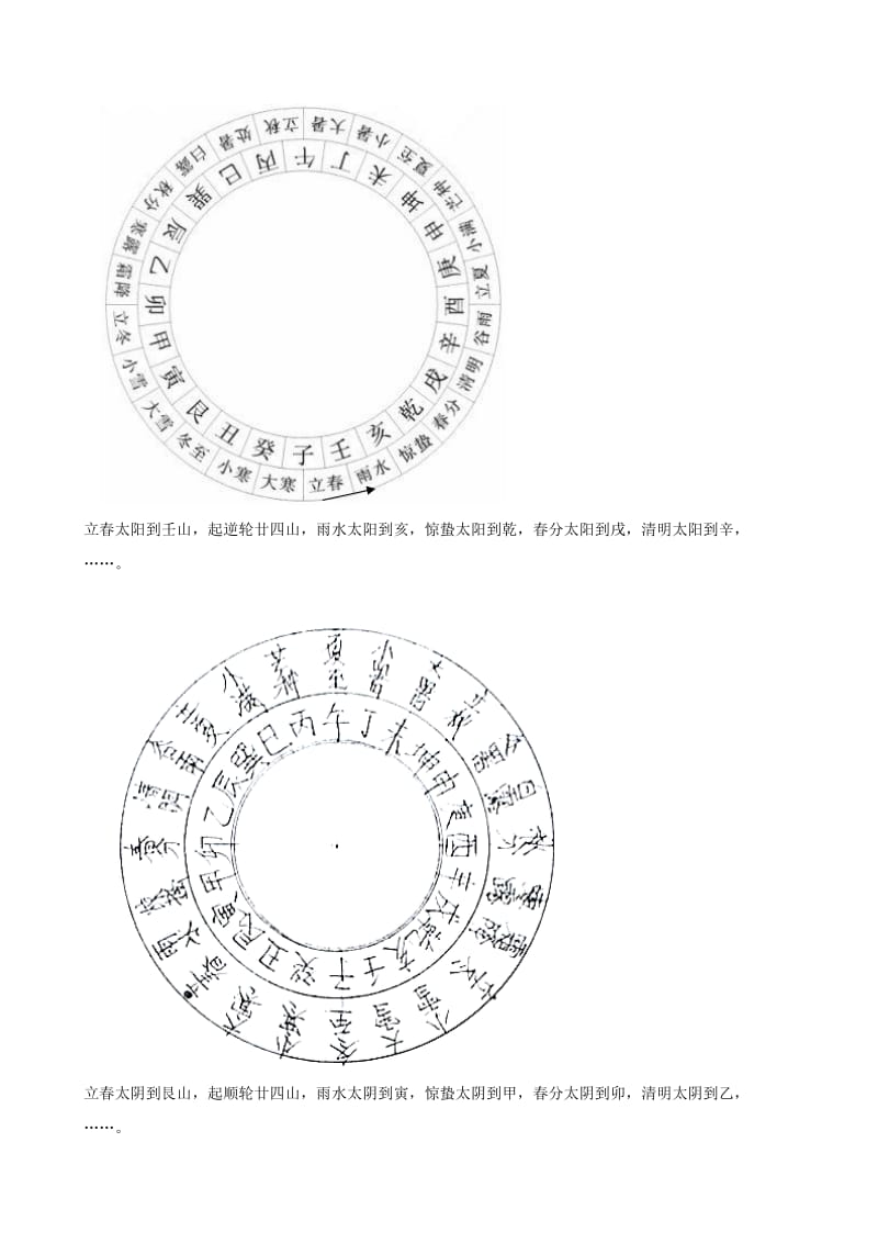 天元乌兔太阳日、太阳时、太阳到山--印.doc_第2页