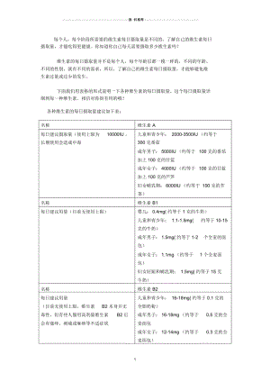 各种维生素每日摄入量.docx