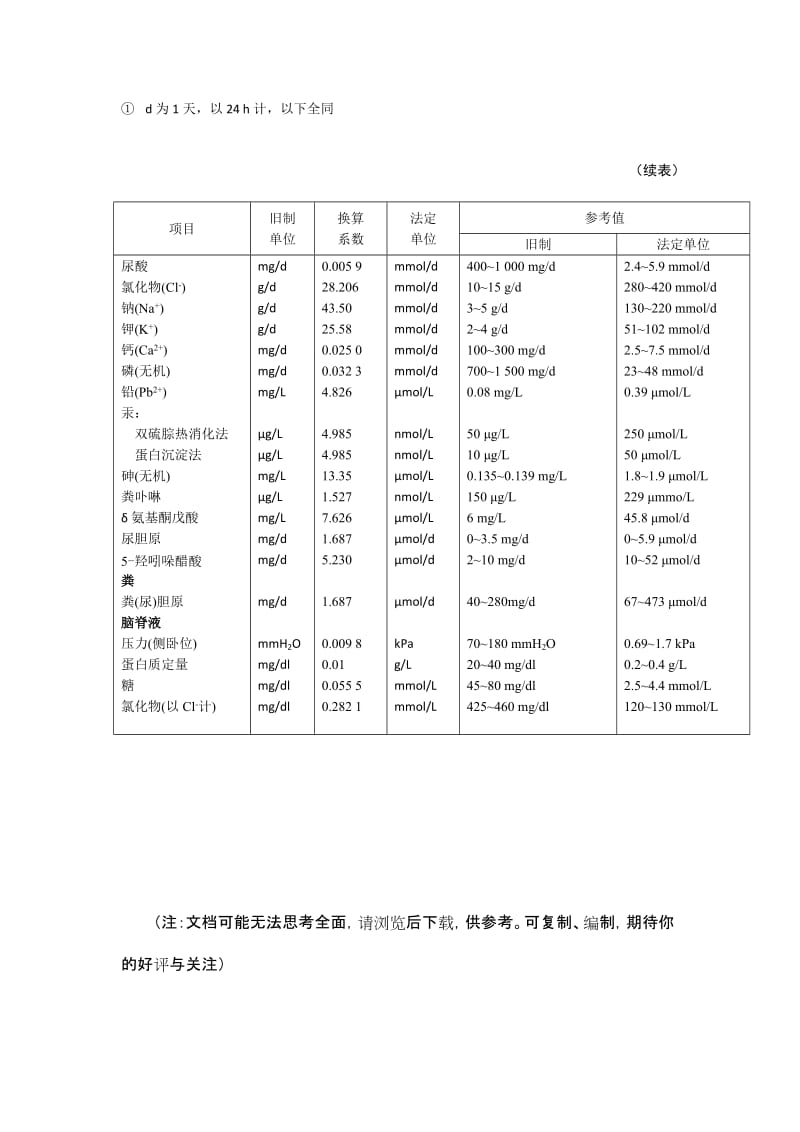 附录常用人体检验值新旧单位换算表.doc_第3页