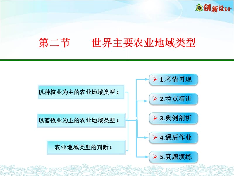 第二节世界主要农业地域类型.ppt_第1页