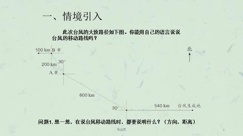 路线图课件.ppt_第2页