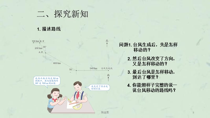 路线图课件.ppt_第3页