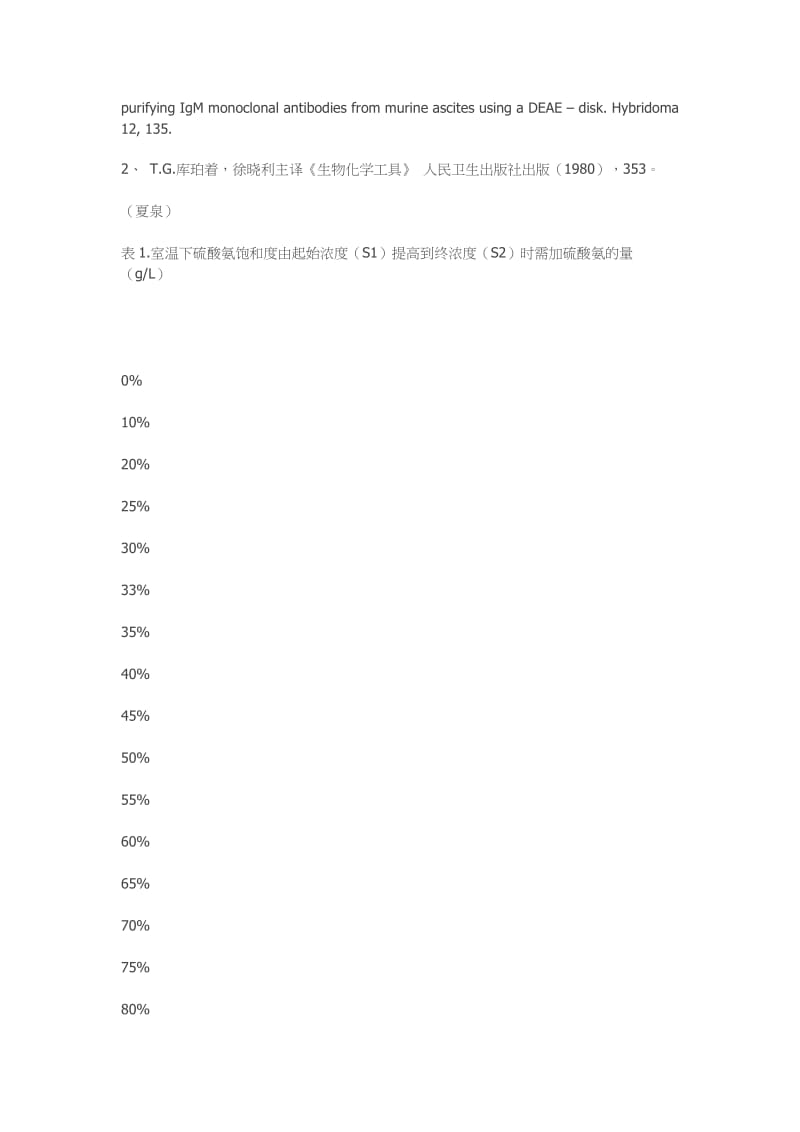 抗体纯化大全.doc_第3页