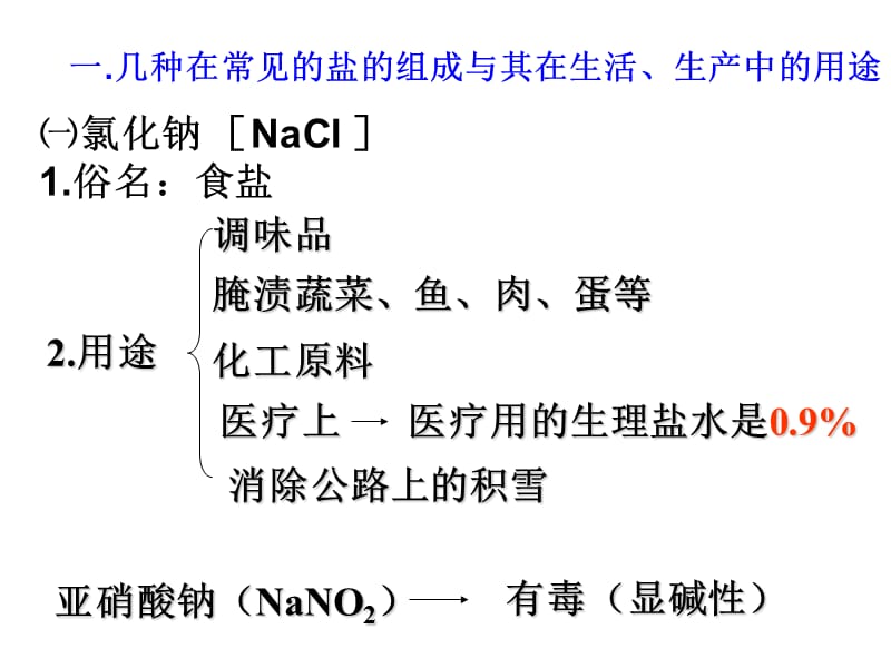 常见的盐.ppt_第2页