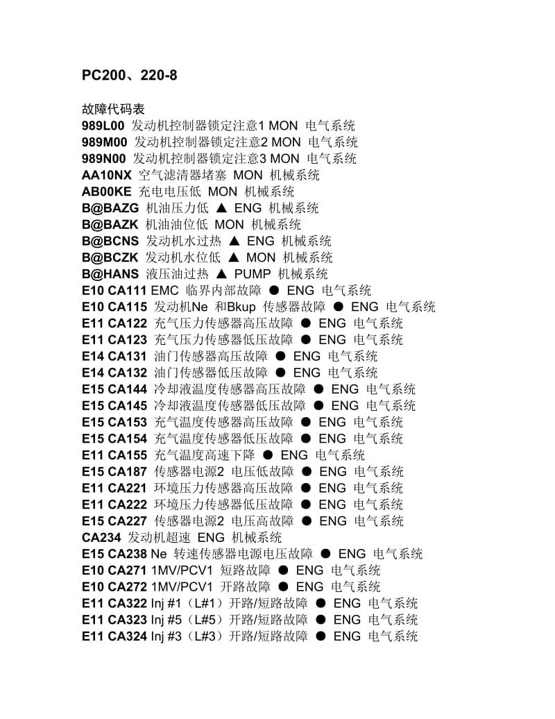 小松挖机故障代码.doc_第1页