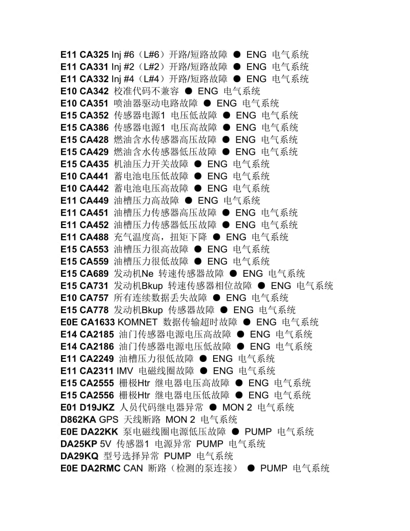 小松挖机故障代码.doc_第2页