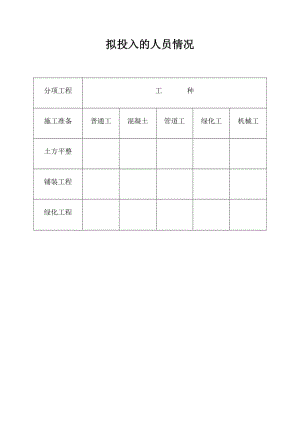 拟投入的人员情况.doc