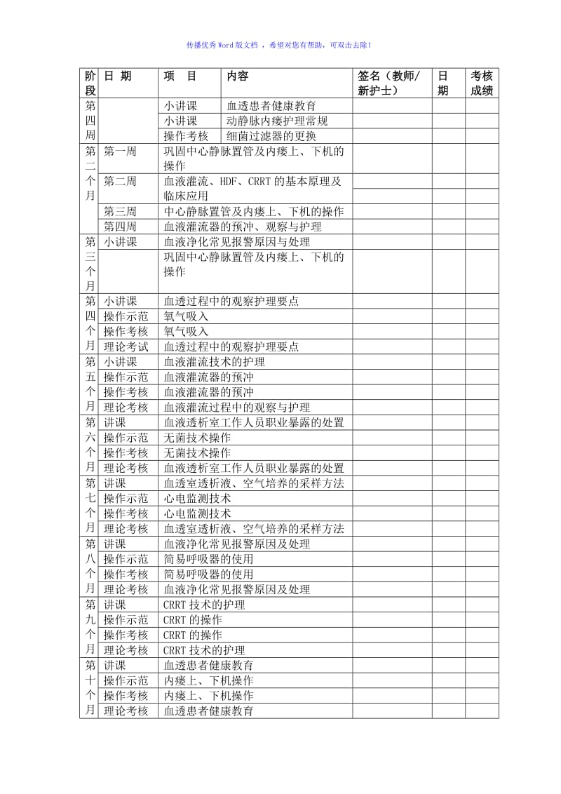 血透室新护士培训计划Word版.doc_第3页