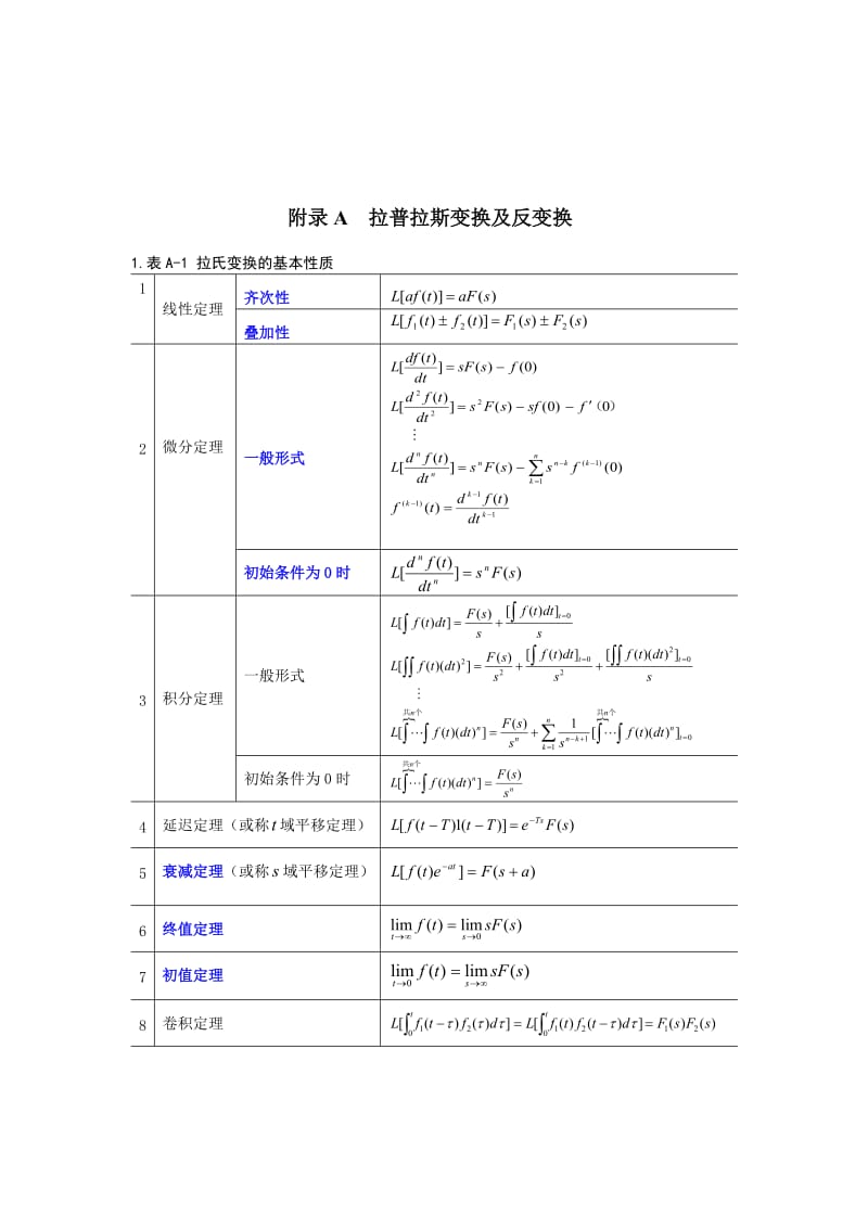 拉普拉斯变换公式.doc_第1页