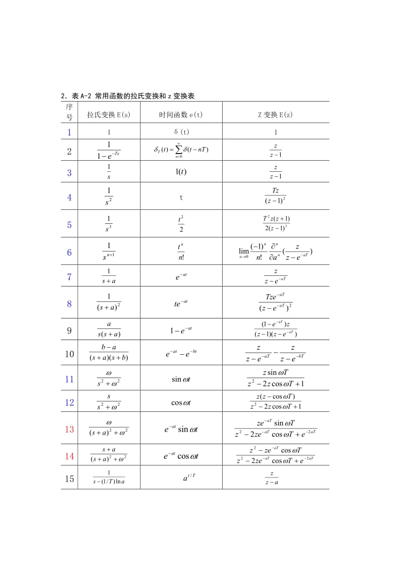 拉普拉斯变换公式.doc_第2页