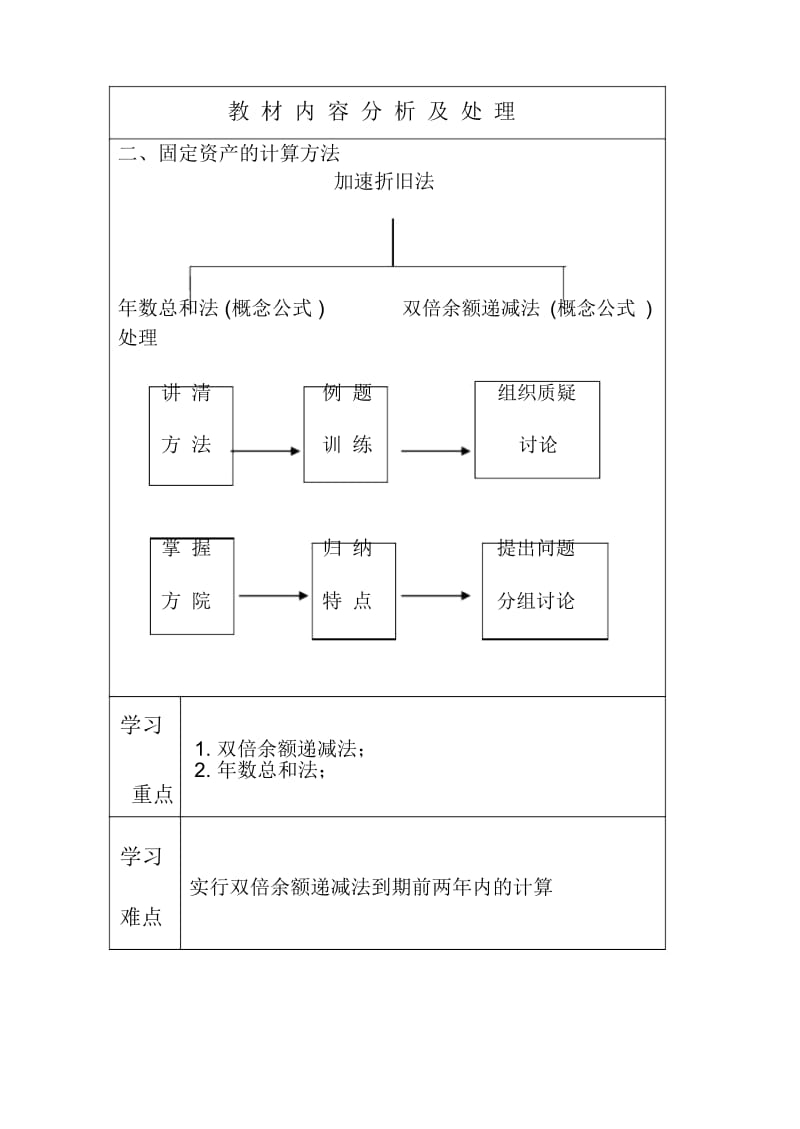 固定资产教案刘艳玲.docx_第2页