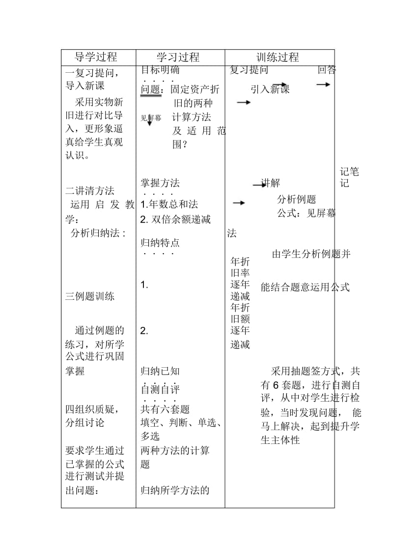 固定资产教案刘艳玲.docx_第3页