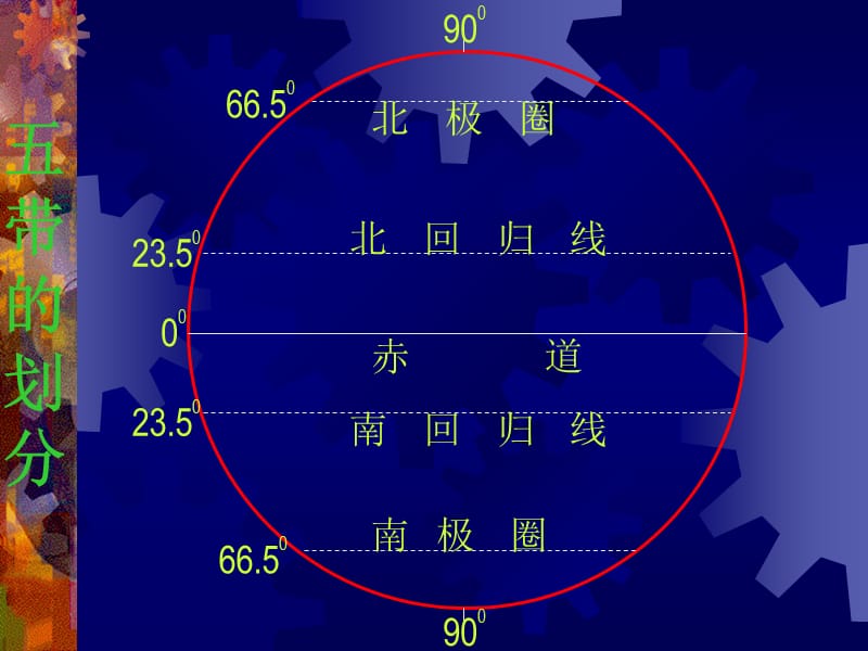 地理上七年人教版第一章第一节五带的划分-.ppt_第3页