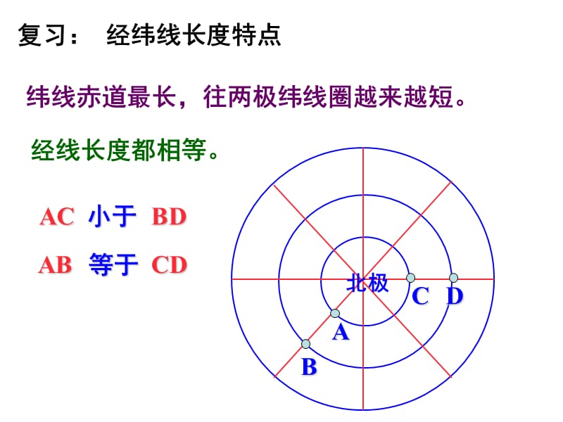 地球知识——经纬网定距离.ppt_第2页