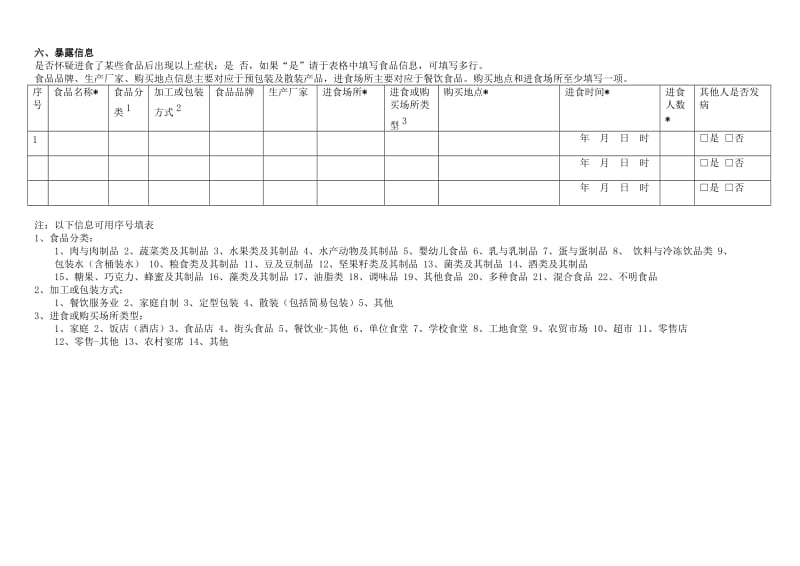 附表12018年苍梧食源性疾病病例监测工作任务一览表.DOC_第3页