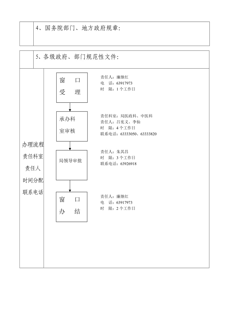 洛阳市行政许可服务、收费项目清理表.doc_第2页