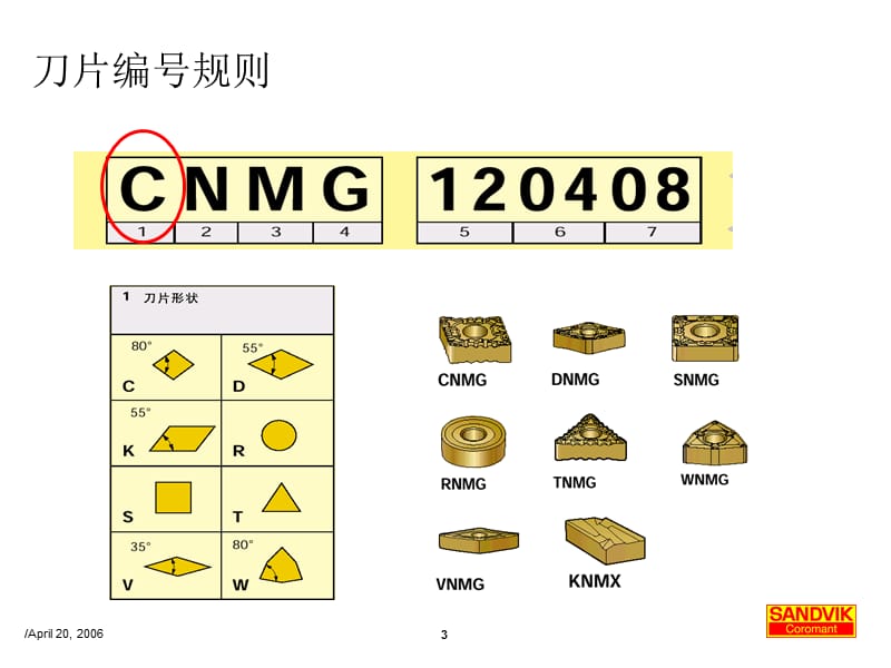 山特维克刀具编码规则.ppt_第3页