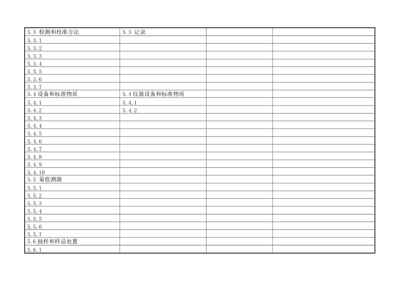 食品检验机构资质认定评审准则与质量手册、程序文件对照(I).doc_第3页