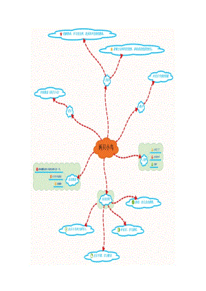 《两只小鸟》思维导图.docx