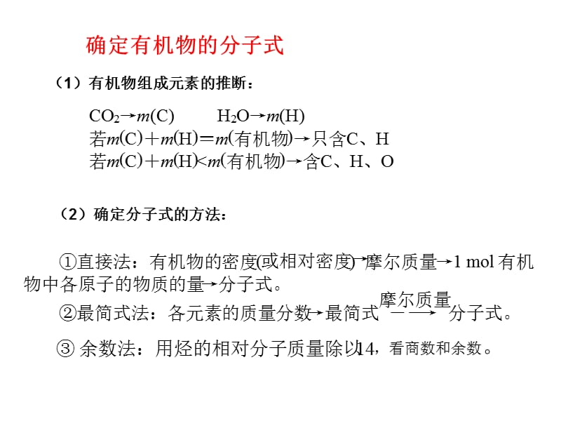 有机物确定分子式的方法.ppt_第1页