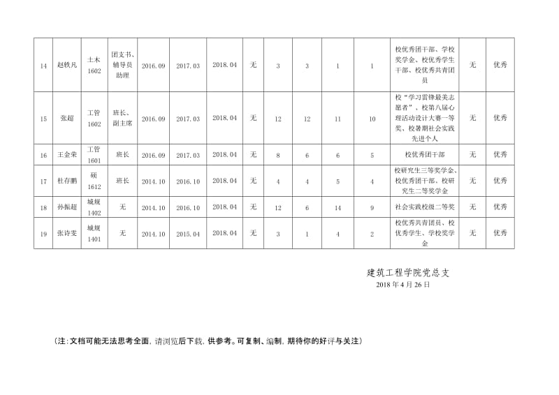 拟吸收入党发展对象基本情况表.DOC_第3页