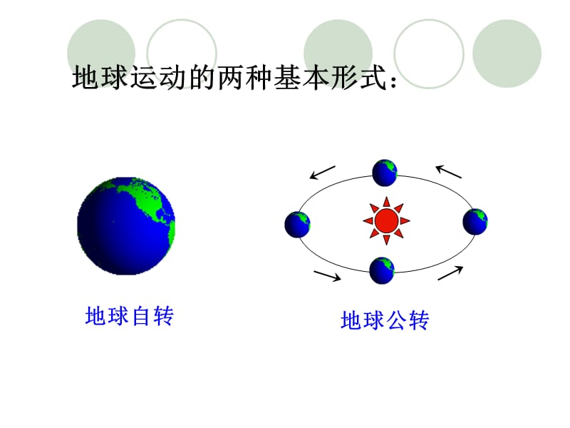 地球公转的基本规律.ppt_第1页