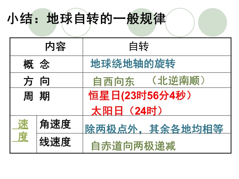 地球公转的基本规律.ppt_第2页